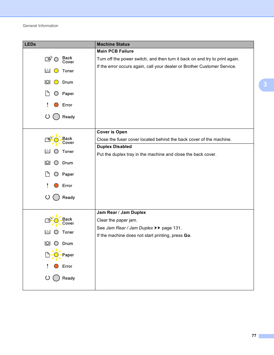 Brother HL-5440D User Manual | Page 83 / 168