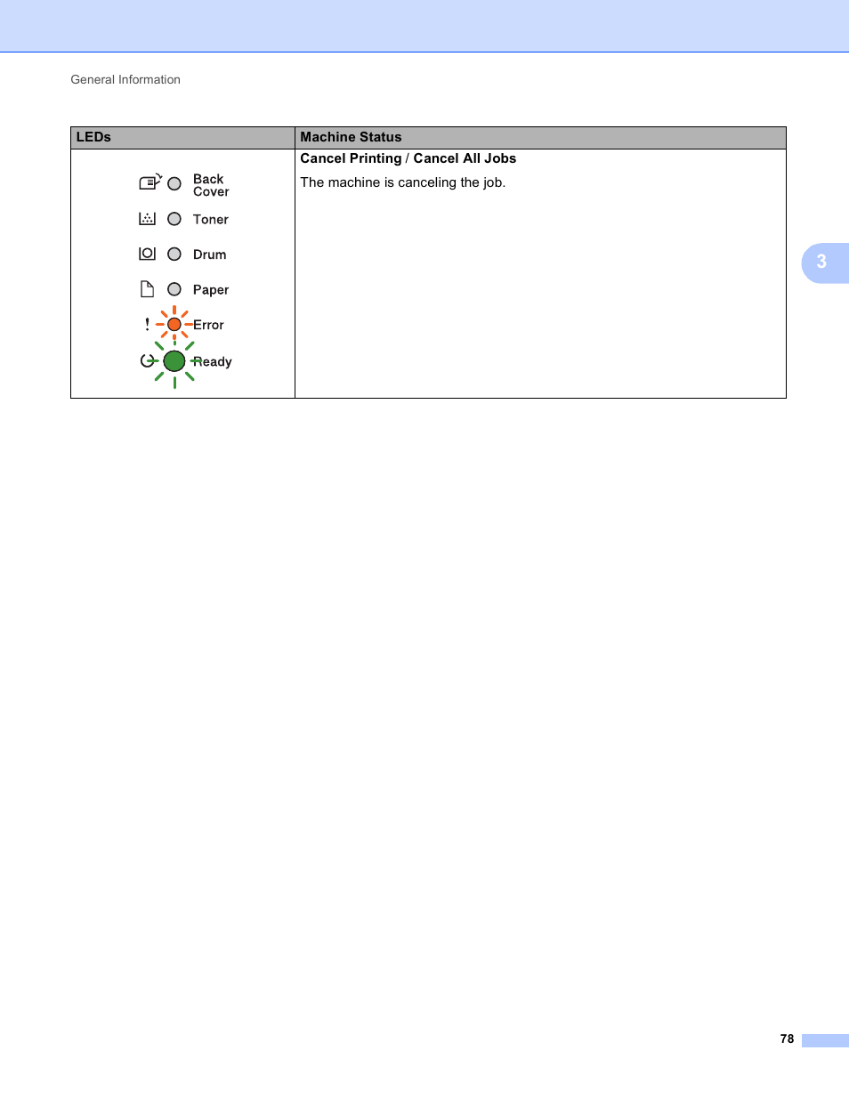 Brother HL-5440D User Manual | Page 84 / 168