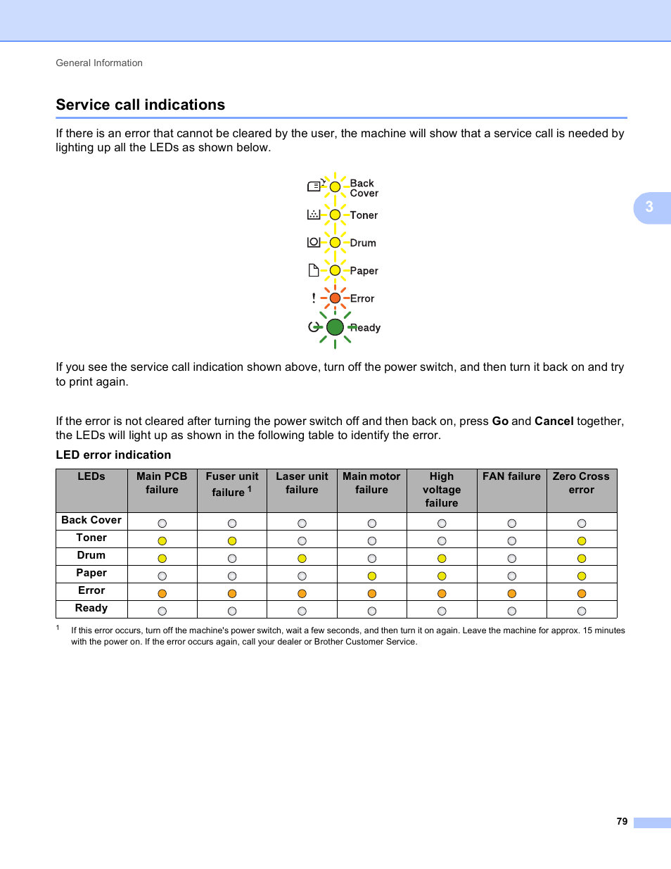 Service call indications, 3service call indications, Leds main pcb failure fuser unit failur e | Toner, Drum, Paper, Error, Ready, 79 general information | Brother HL-5440D User Manual | Page 85 / 168