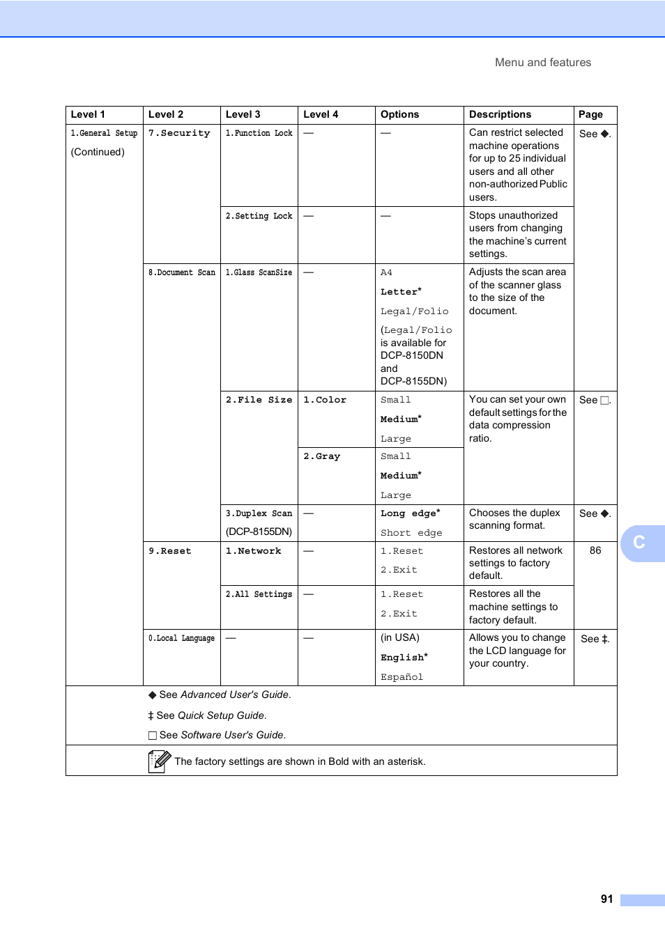 Brother DCP-8110DN User Manual | Page 101 / 127