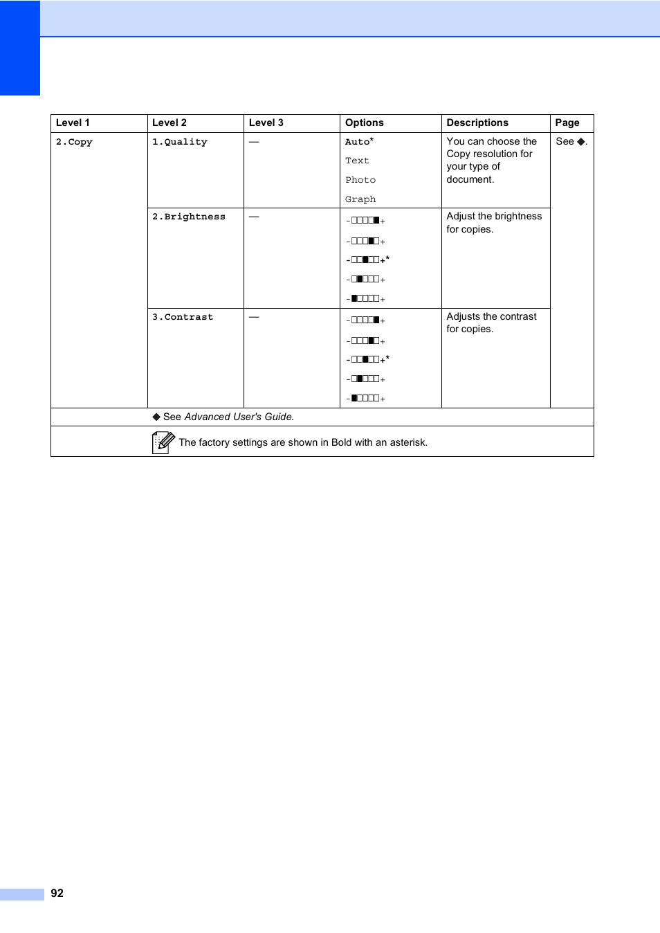 Brother DCP-8110DN User Manual | Page 102 / 127