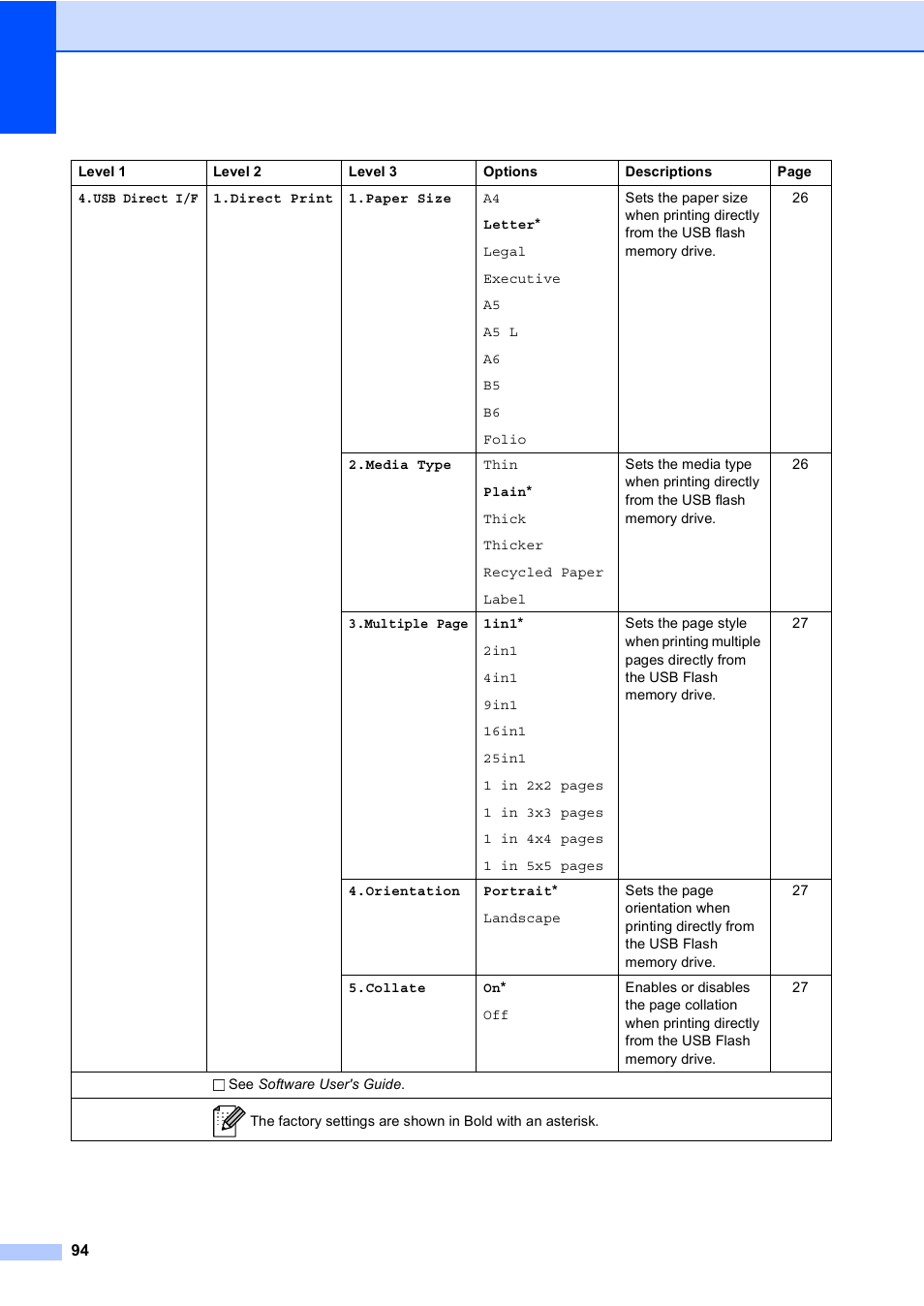 Brother DCP-8110DN User Manual | Page 104 / 127