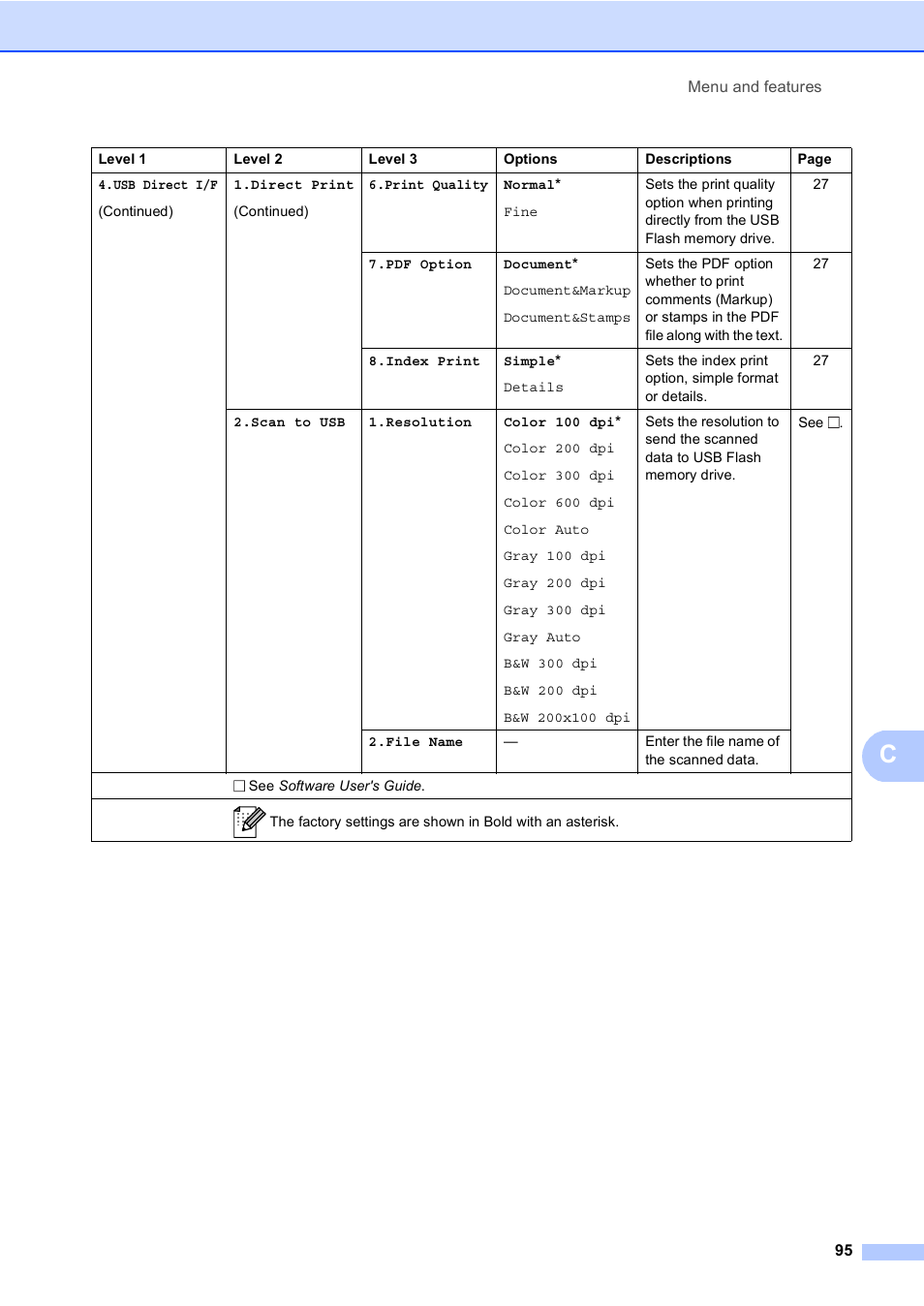 Brother DCP-8110DN User Manual | Page 105 / 127