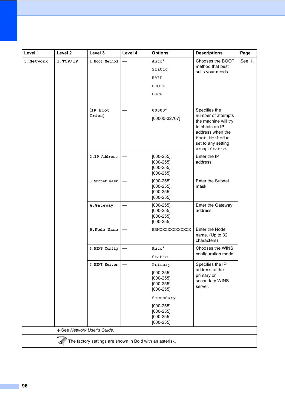 Brother DCP-8110DN User Manual | Page 106 / 127