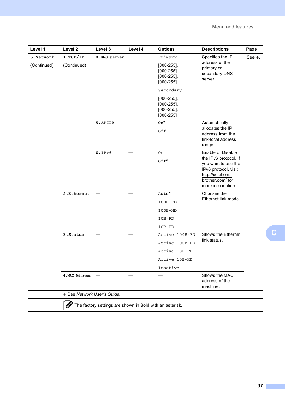 Brother DCP-8110DN User Manual | Page 107 / 127
