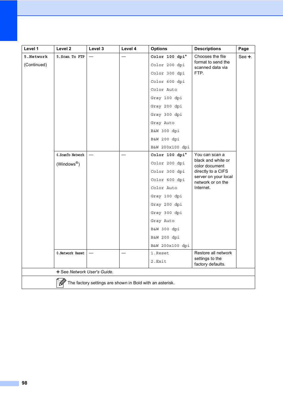 Brother DCP-8110DN User Manual | Page 108 / 127
