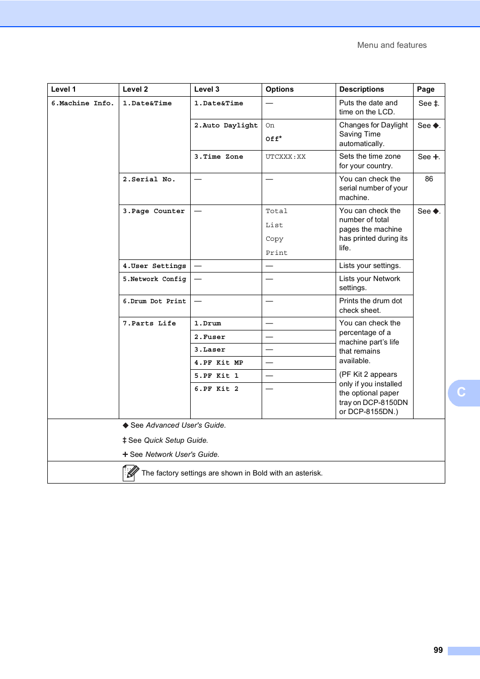 Brother DCP-8110DN User Manual | Page 109 / 127