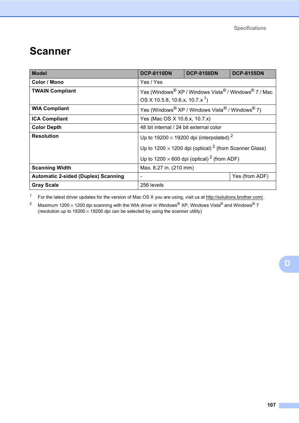 Scanner | Brother DCP-8110DN User Manual | Page 117 / 127