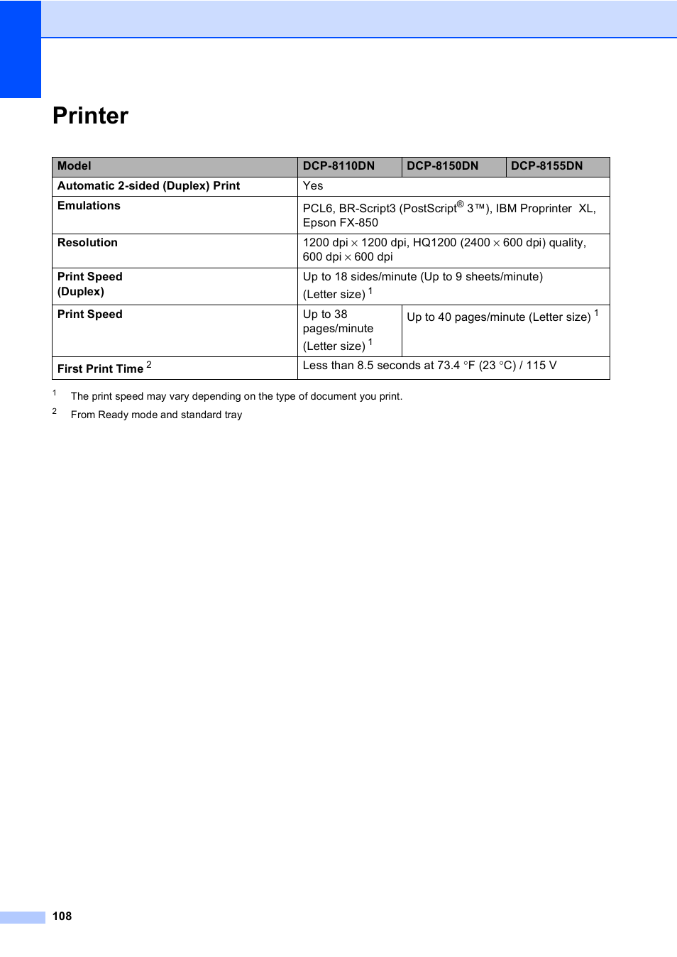 Printer | Brother DCP-8110DN User Manual | Page 118 / 127