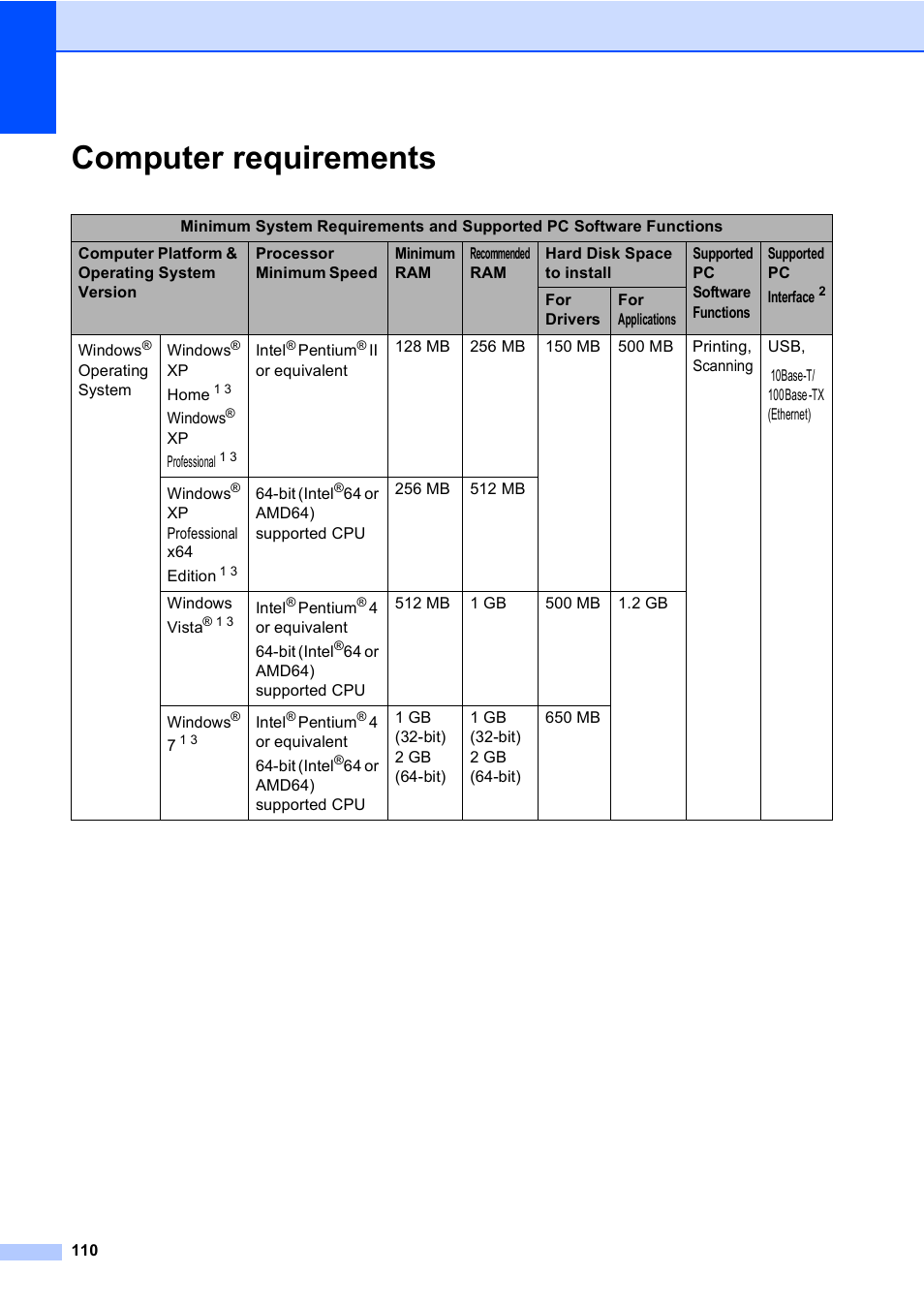 Computer requirements | Brother DCP-8110DN User Manual | Page 120 / 127