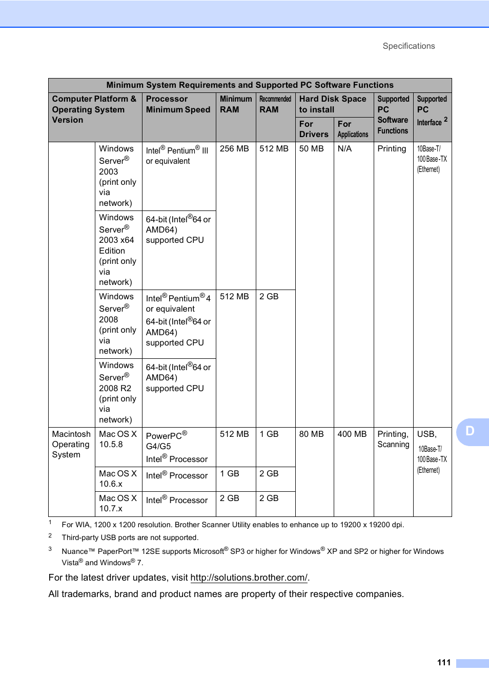 Brother DCP-8110DN User Manual | Page 121 / 127