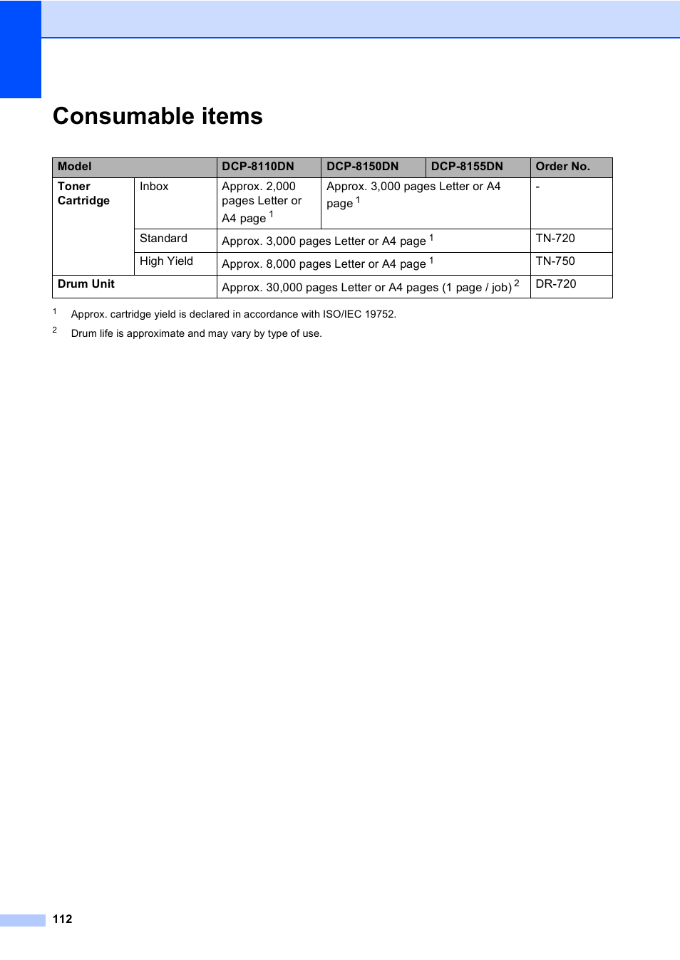 Consumable items | Brother DCP-8110DN User Manual | Page 122 / 127