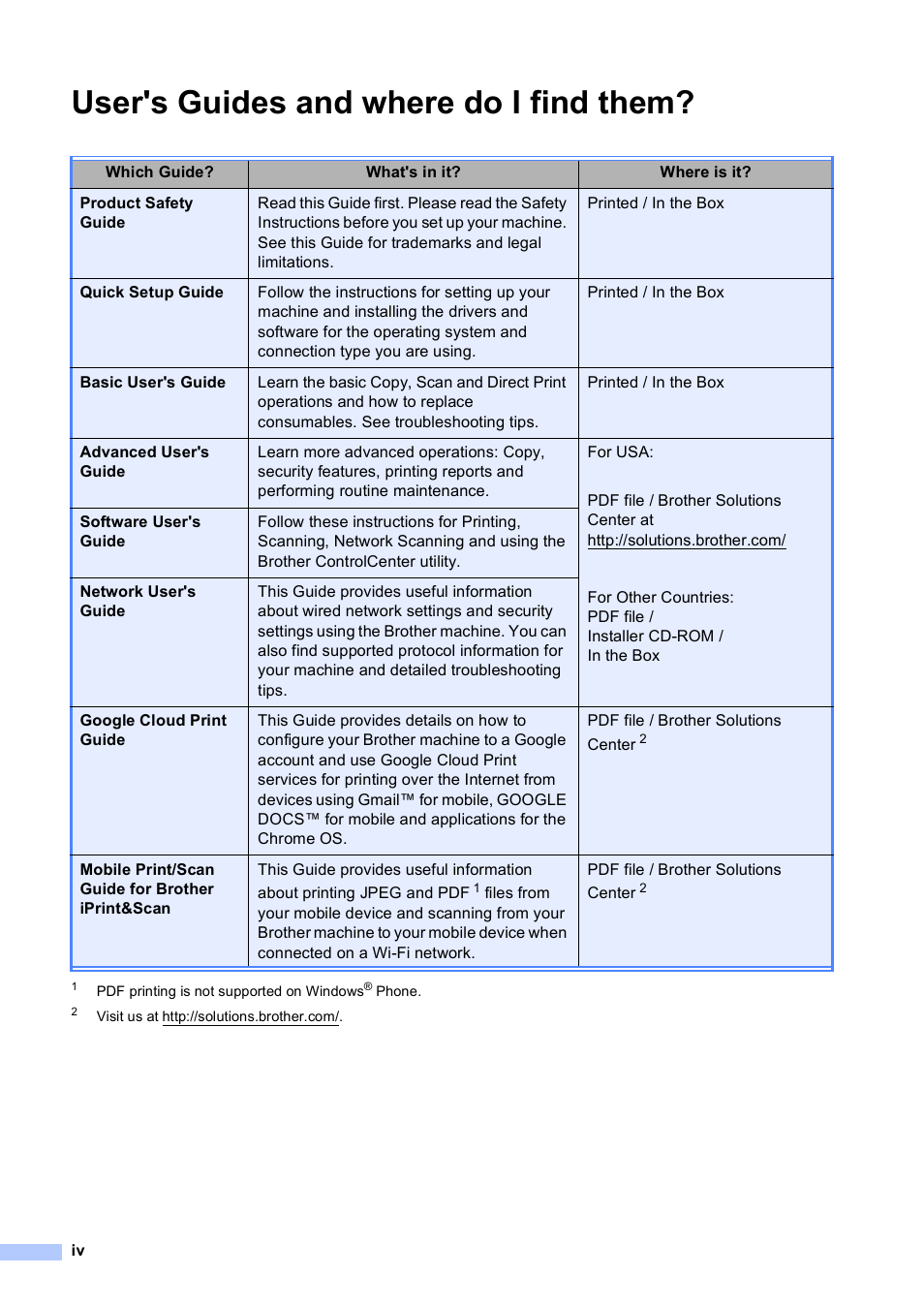 User's guides and where do i find them | Brother DCP-8110DN User Manual | Page 6 / 127