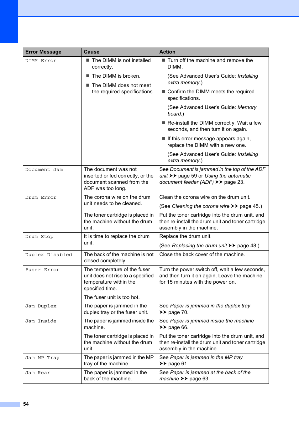 Brother DCP-8110DN User Manual | Page 64 / 127