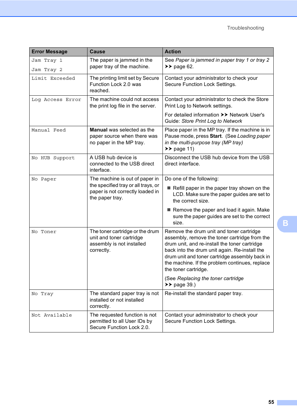 Brother DCP-8110DN User Manual | Page 65 / 127