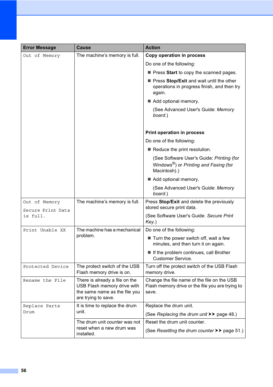Brother DCP-8110DN User Manual | Page 66 / 127
