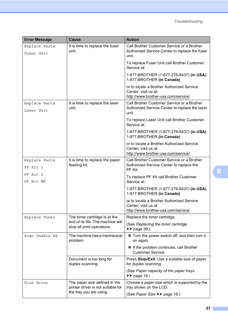 Brother DCP-8110DN User Manual | Page 67 / 127