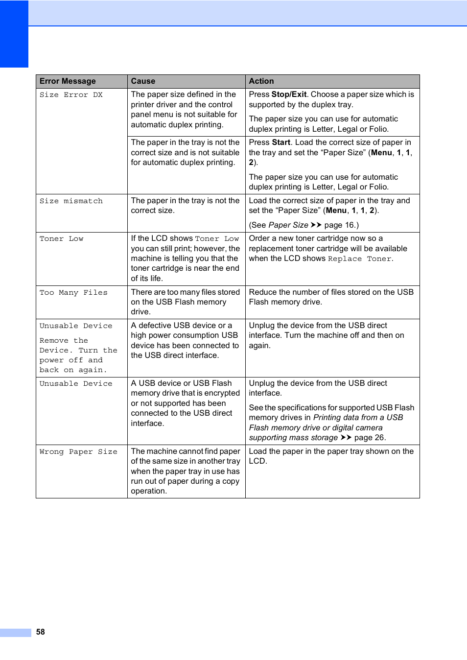 Brother DCP-8110DN User Manual | Page 68 / 127
