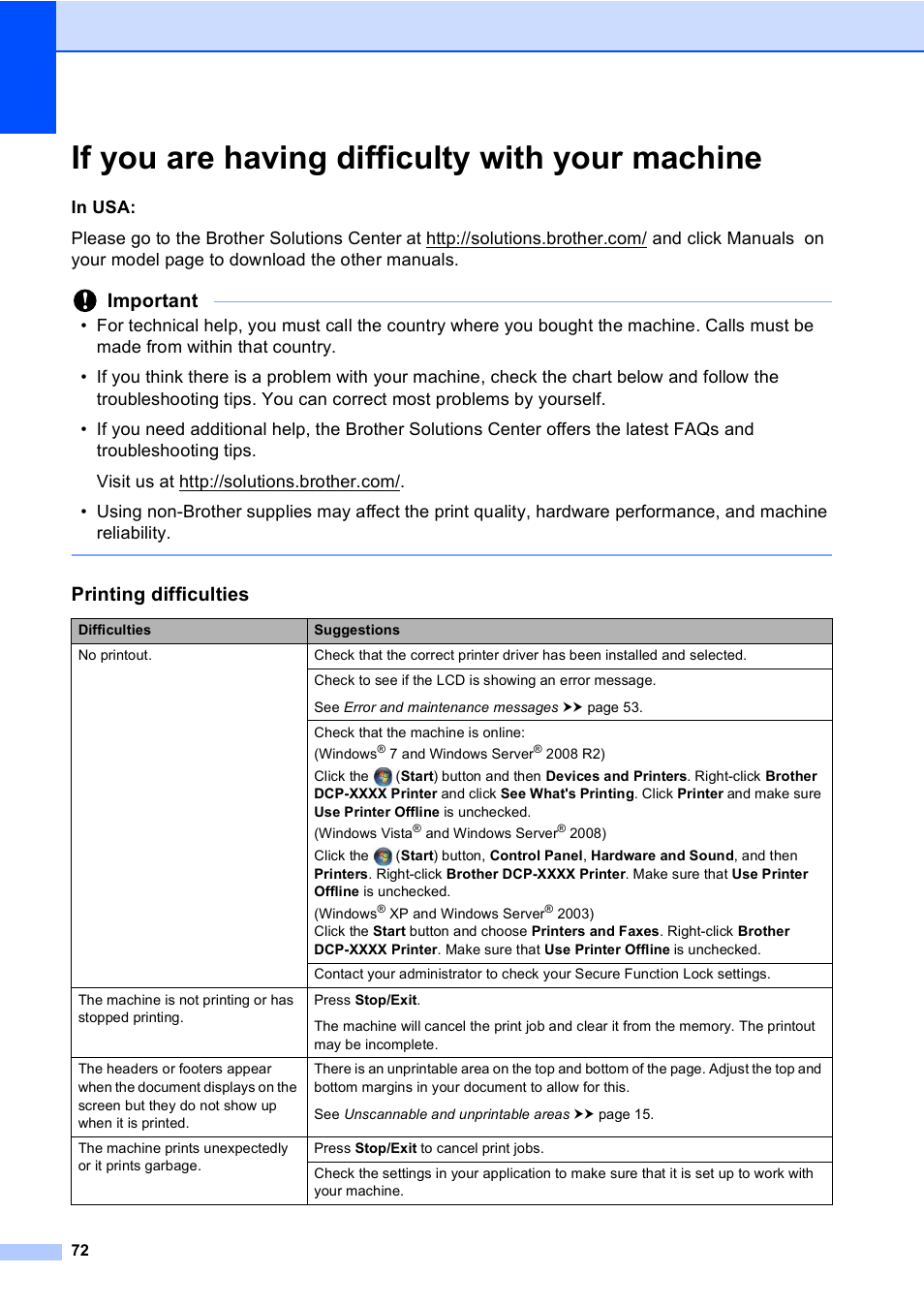 If you are having difficulty with your machine, Important, Printing difficulties | Brother DCP-8110DN User Manual | Page 82 / 127