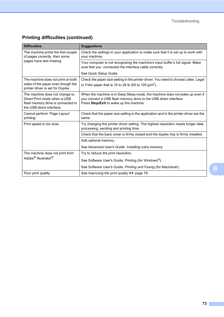 Printing difficulties (continued) | Brother DCP-8110DN User Manual | Page 83 / 127