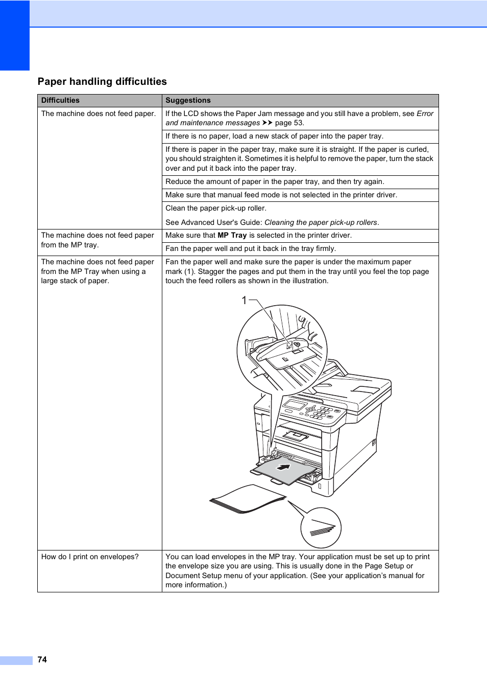 Paper handling difficulties | Brother DCP-8110DN User Manual | Page 84 / 127