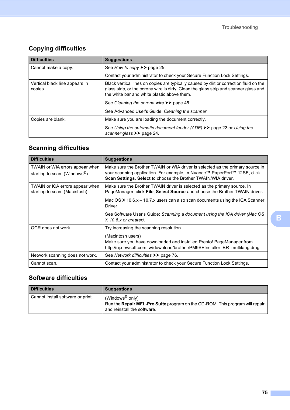 Copying difficulties, Scanning difficulties, Software difficulties | Brother DCP-8110DN User Manual | Page 85 / 127