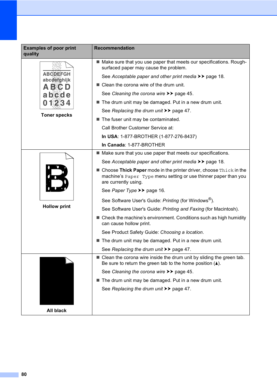 Brother DCP-8110DN User Manual | Page 90 / 127