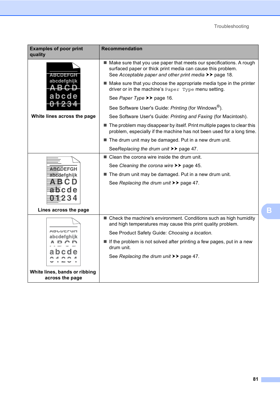 Brother DCP-8110DN User Manual | Page 91 / 127