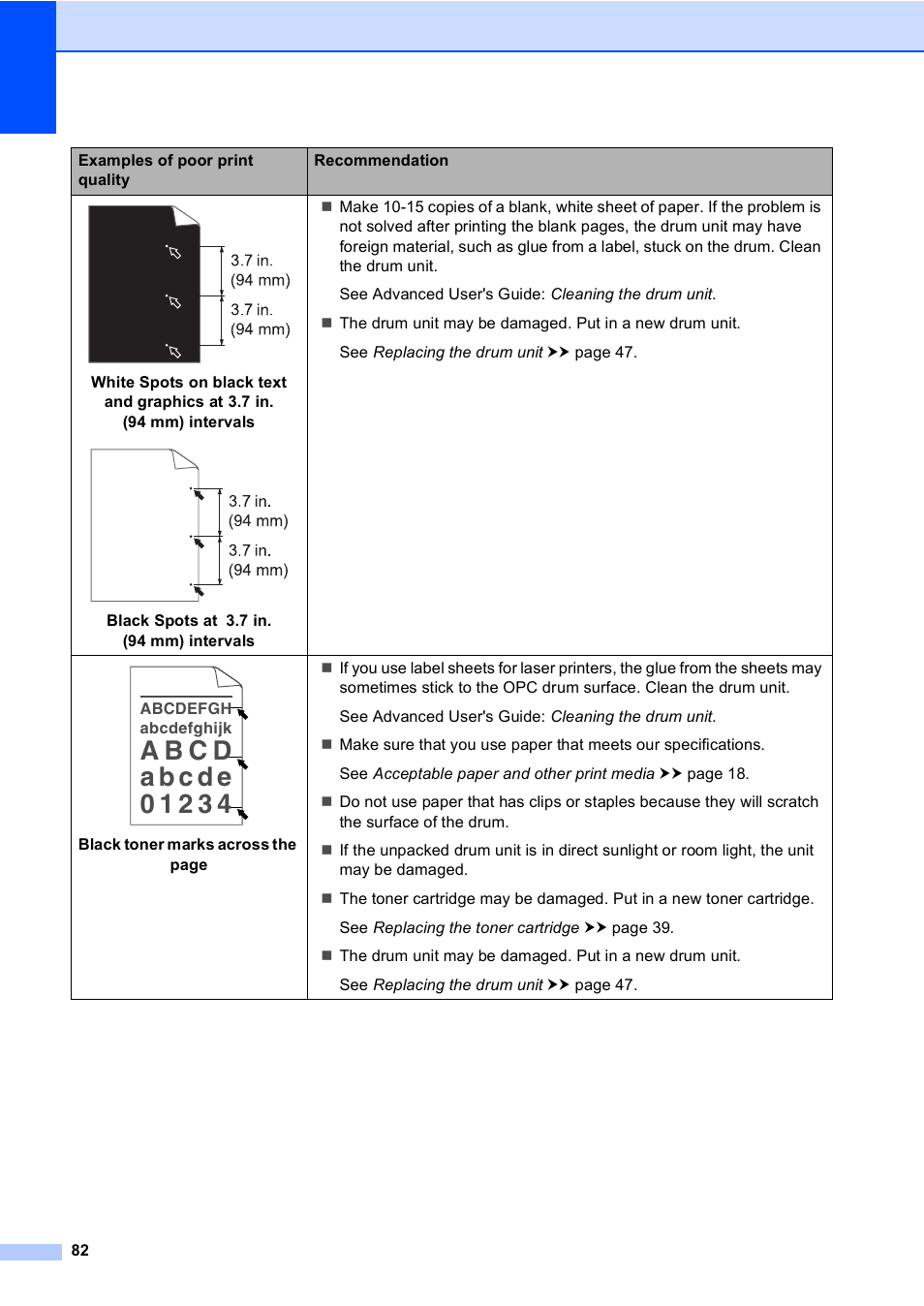 Brother DCP-8110DN User Manual | Page 92 / 127