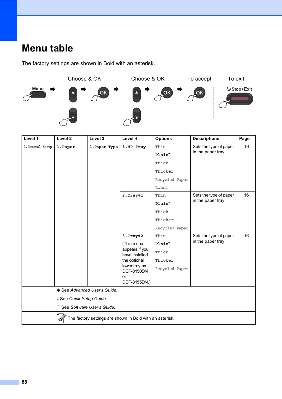 Menu table | Brother DCP-8110DN User Manual | Page 98 / 127