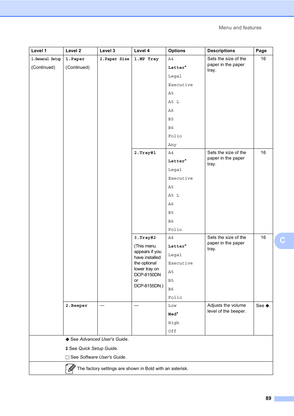 Brother DCP-8110DN User Manual | Page 99 / 127
