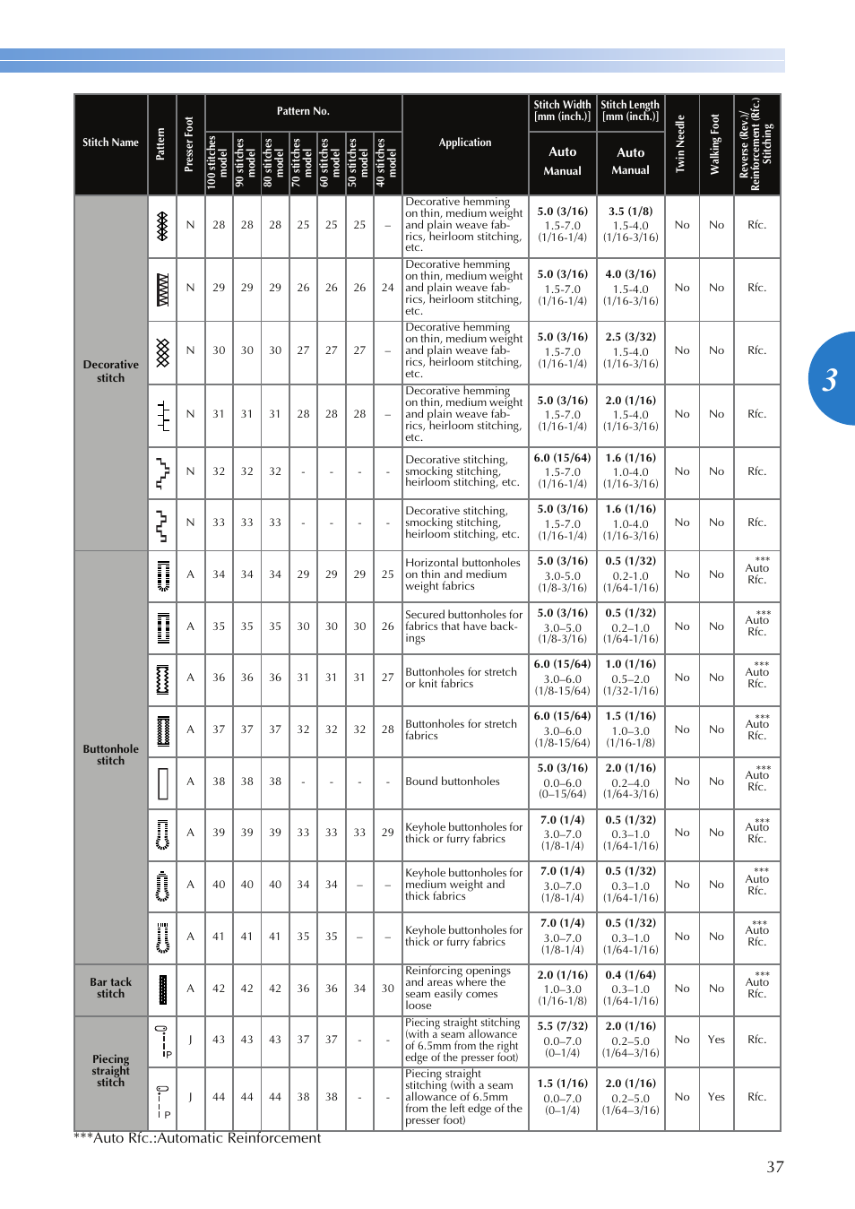 Auto rfc.:automatic reinforcement | Brother BX2925PRW User Manual | Page 39 / 80