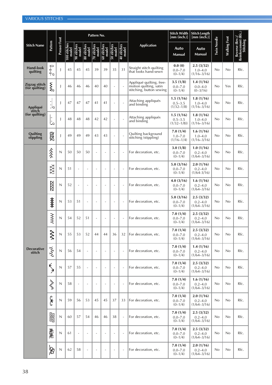 Brother BX2925PRW User Manual | Page 40 / 80