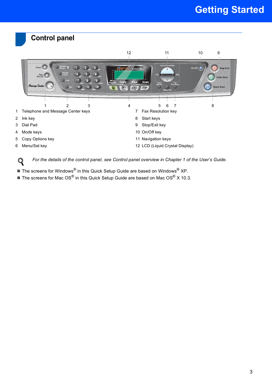 Control panel, Getting started | Brother MFC-640CW User Manual | Page 5 / 45