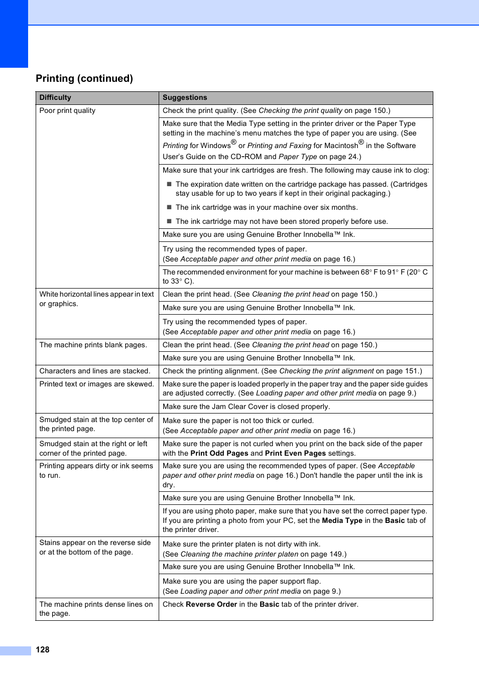 Printing (continued) | Brother MFC-490CW User Manual | Page 144 / 216