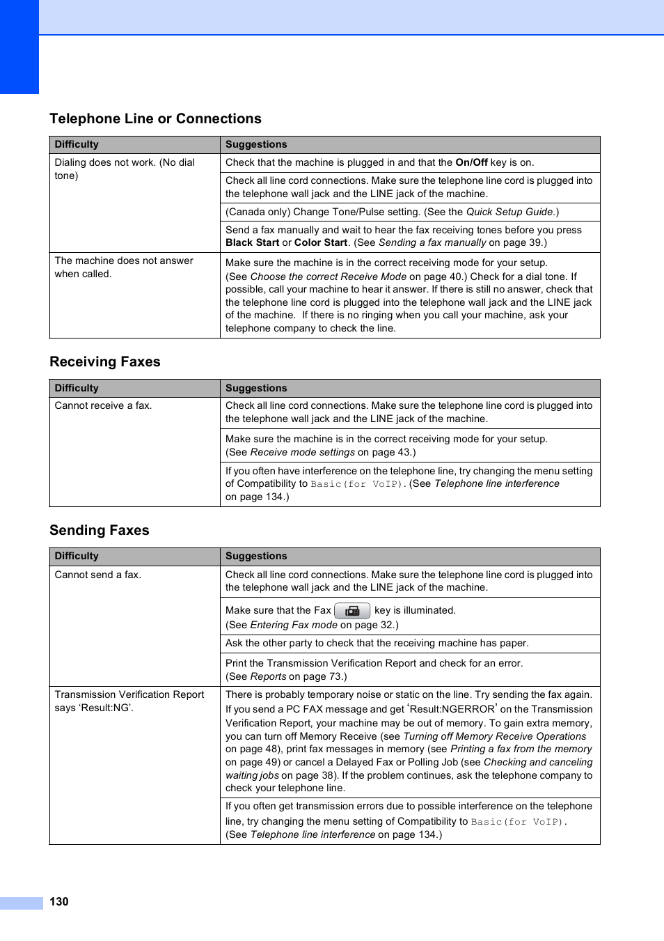 Telephone line or connections, Receiving faxes, Sending faxes | Brother MFC-490CW User Manual | Page 146 / 216