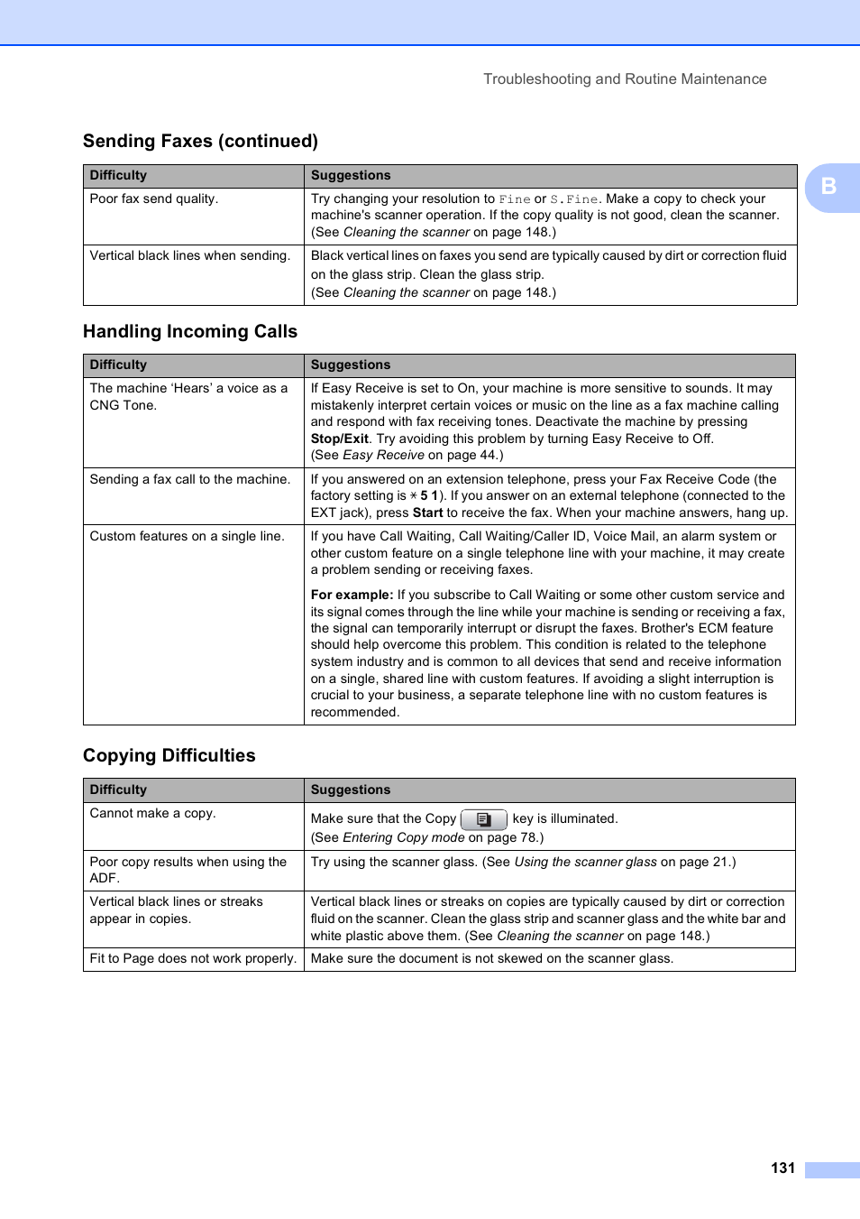 Handling incoming calls, Copying difficulties, Sending faxes (continued) | Brother MFC-490CW User Manual | Page 147 / 216