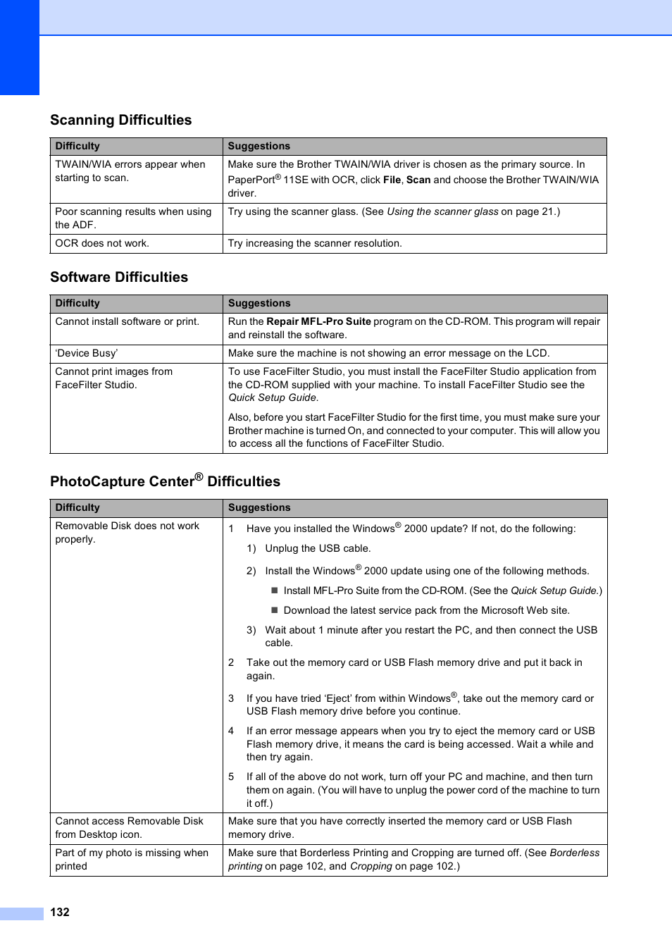Scanning difficulties, Software difficulties, Photocapture center | Difficulties | Brother MFC-490CW User Manual | Page 148 / 216