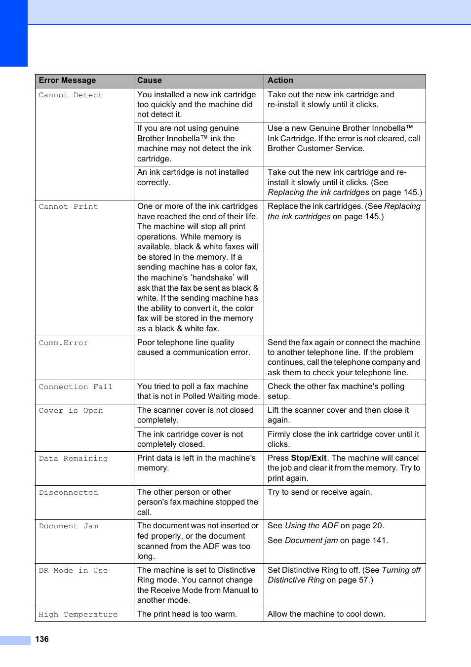 Brother MFC-490CW User Manual | Page 152 / 216