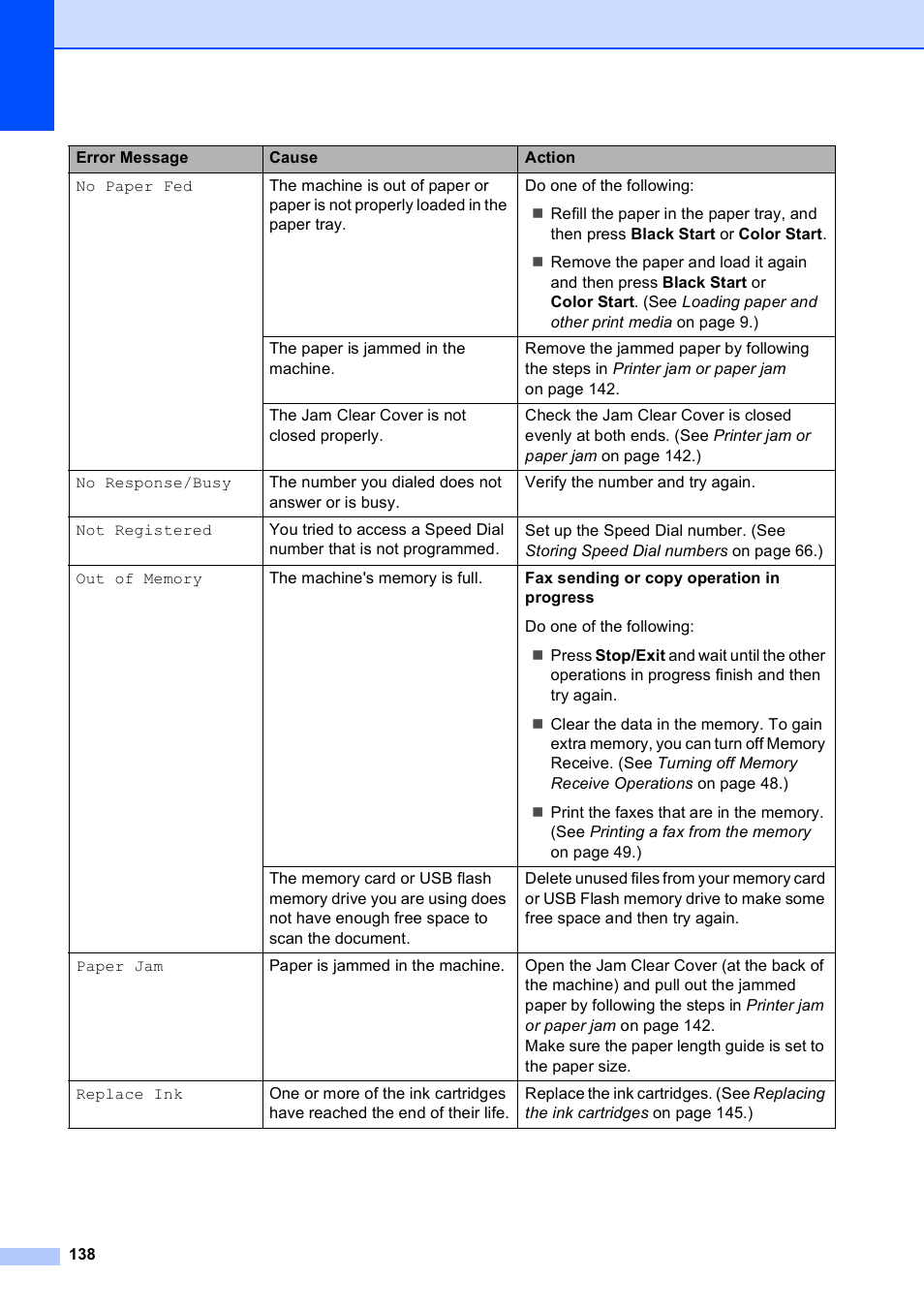 Brother MFC-490CW User Manual | Page 154 / 216