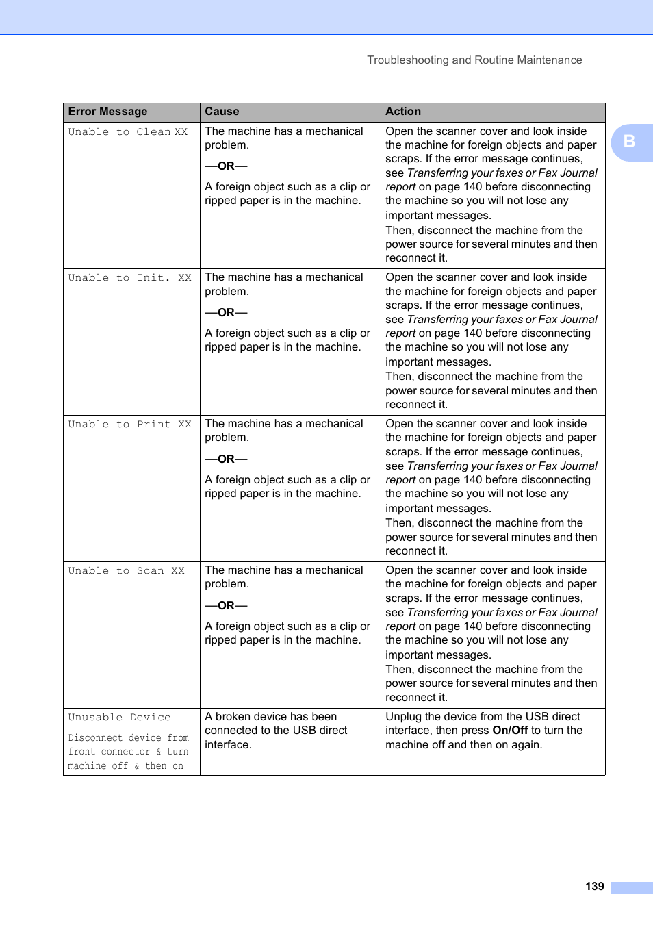 Brother MFC-490CW User Manual | Page 155 / 216