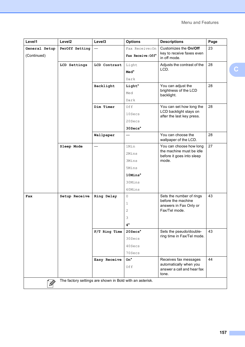 Brother MFC-490CW User Manual | Page 173 / 216