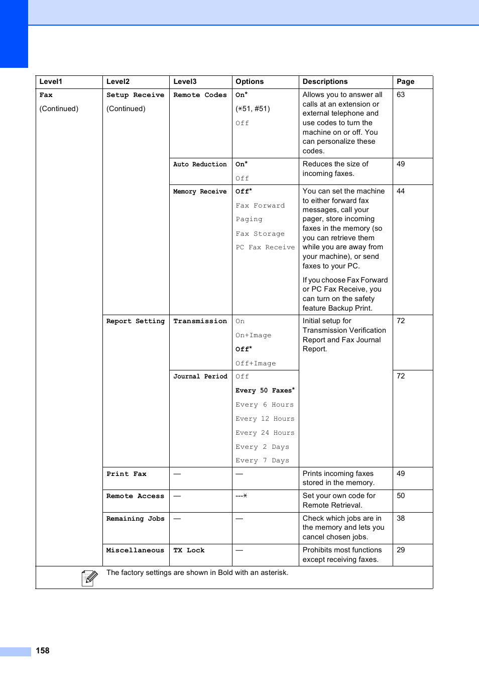 Brother MFC-490CW User Manual | Page 174 / 216