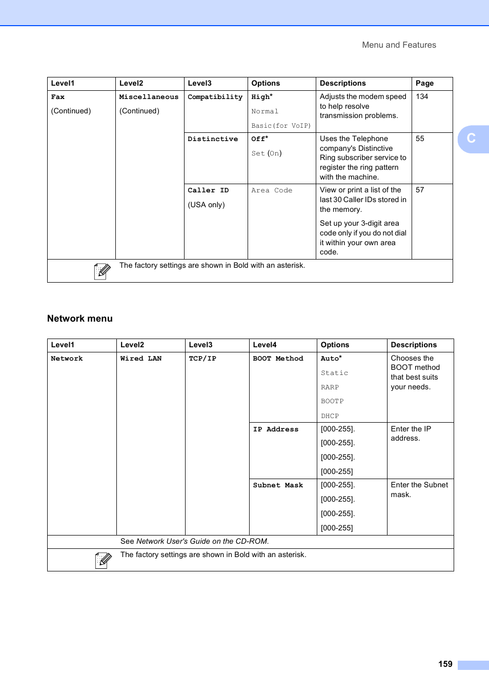 Network menu | Brother MFC-490CW User Manual | Page 175 / 216