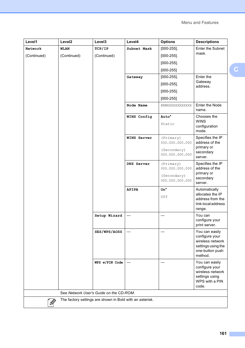 Brother MFC-490CW User Manual | Page 177 / 216