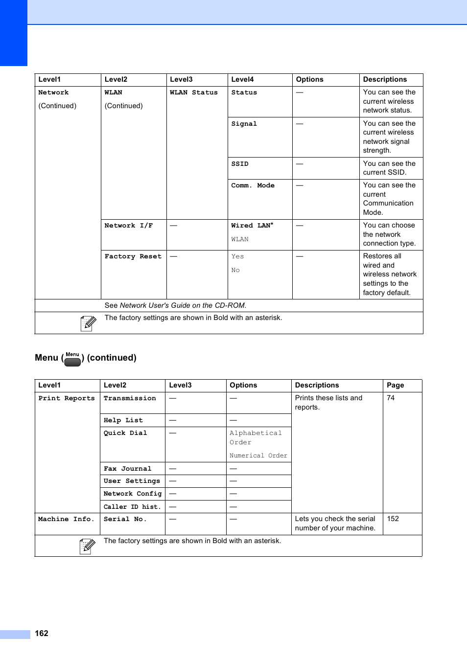 Menu ( ) (continued) | Brother MFC-490CW User Manual | Page 178 / 216