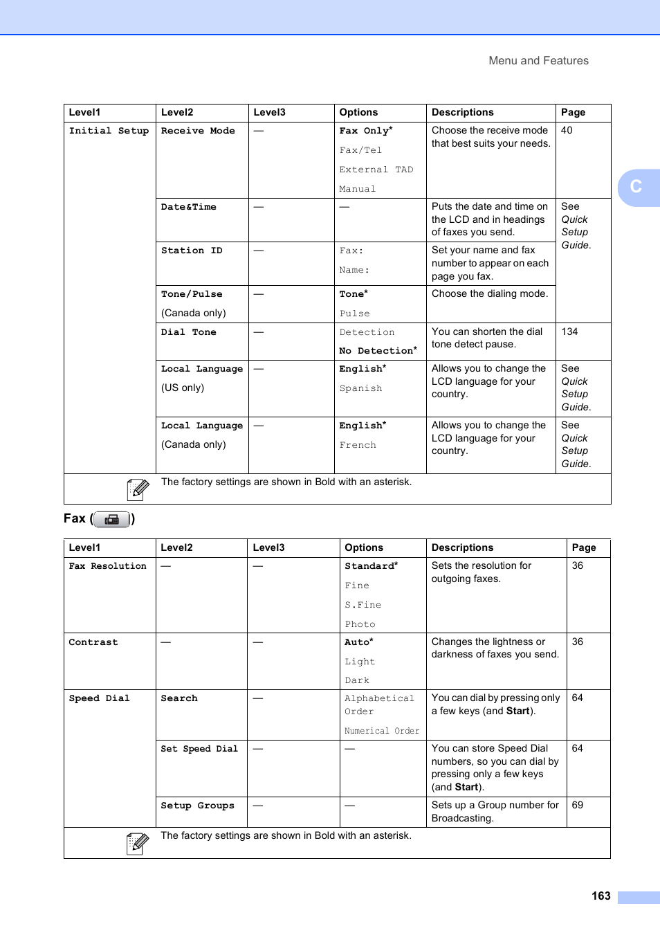 Fax ( ) | Brother MFC-490CW User Manual | Page 179 / 216