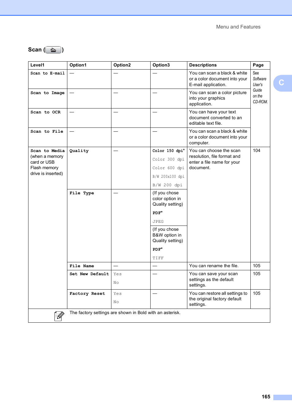 Scan ( ) | Brother MFC-490CW User Manual | Page 181 / 216