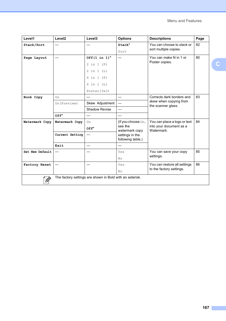 Brother MFC-490CW User Manual | Page 183 / 216