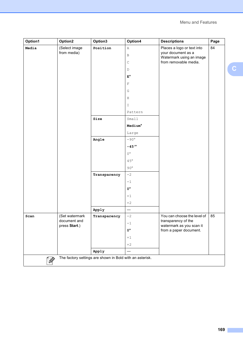 Brother MFC-490CW User Manual | Page 185 / 216